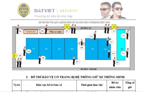 Phương-án-dịch-vụ-bảo-vệ-chuyên-nghiệp