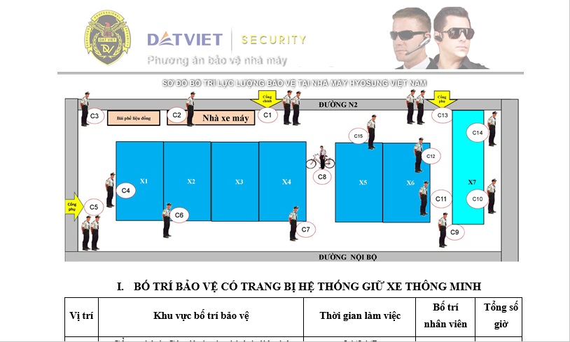 Phương án dịch vụ bảo vệ của Công ty bảo vệ Đất Việt. 